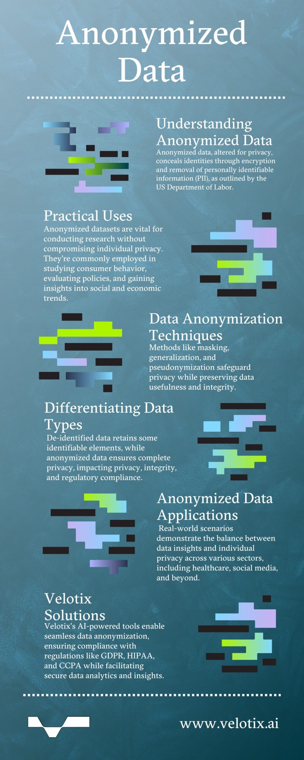 Anonymized Data