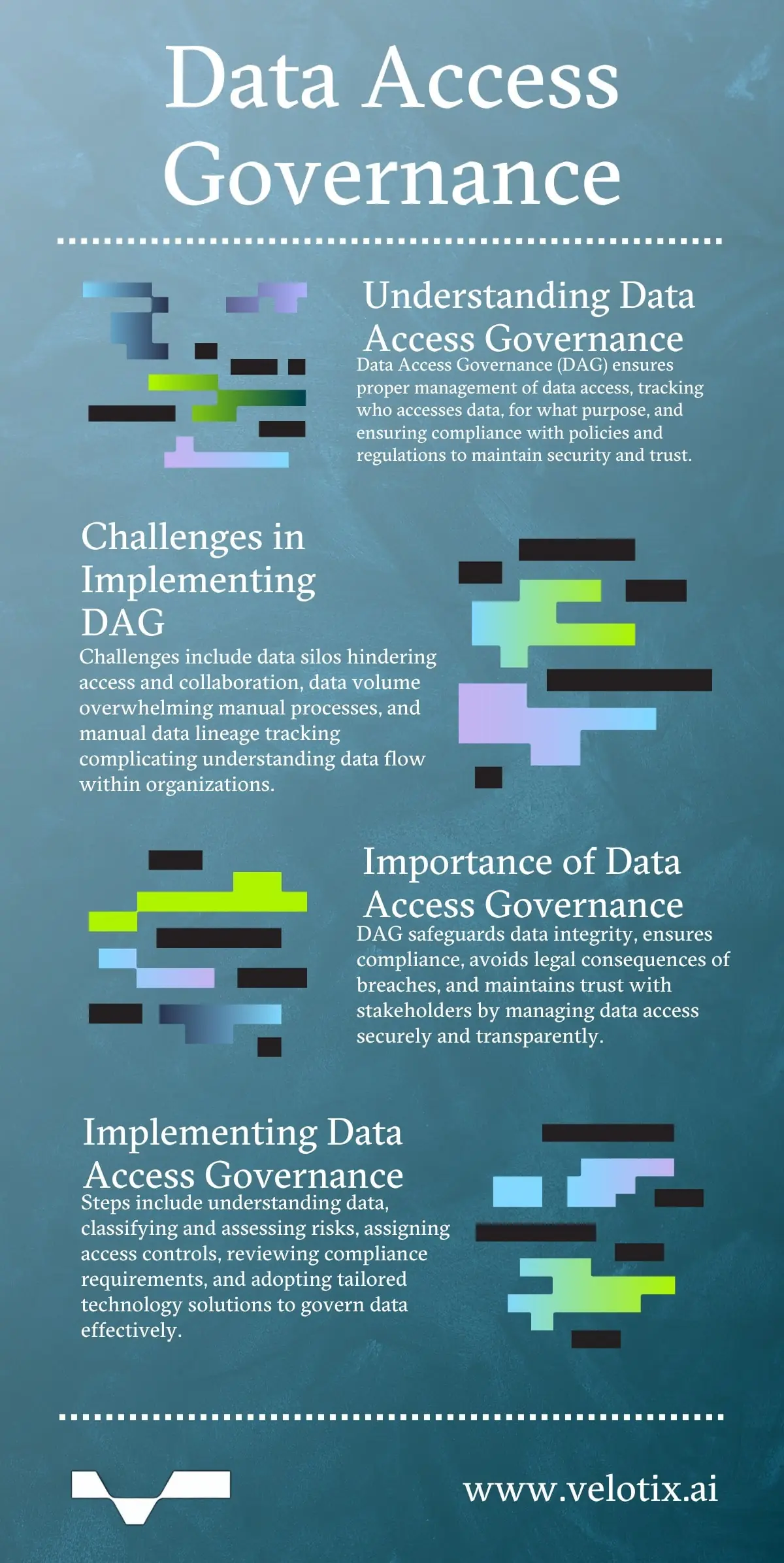 Data Access Governance