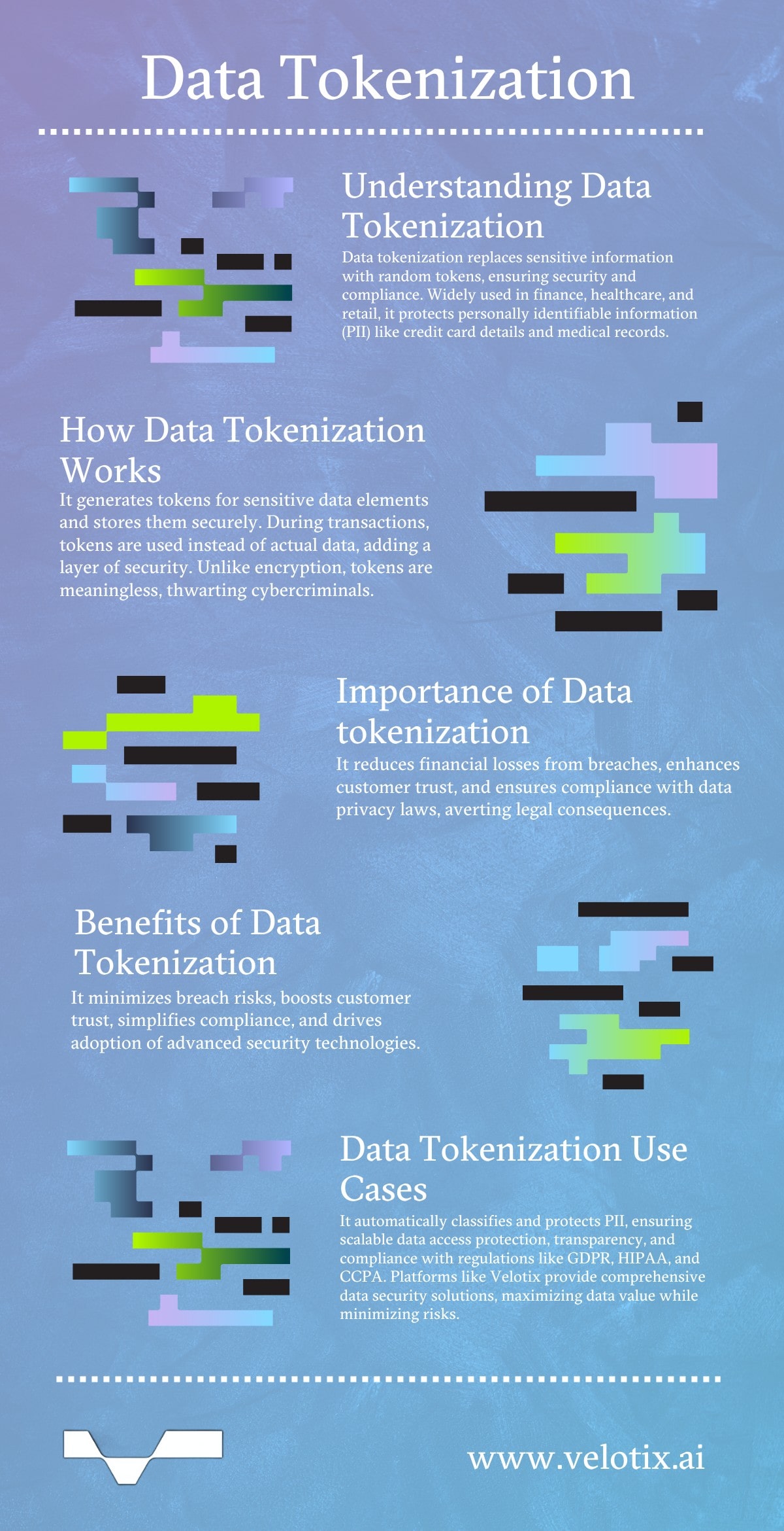 What is Data Tokenization