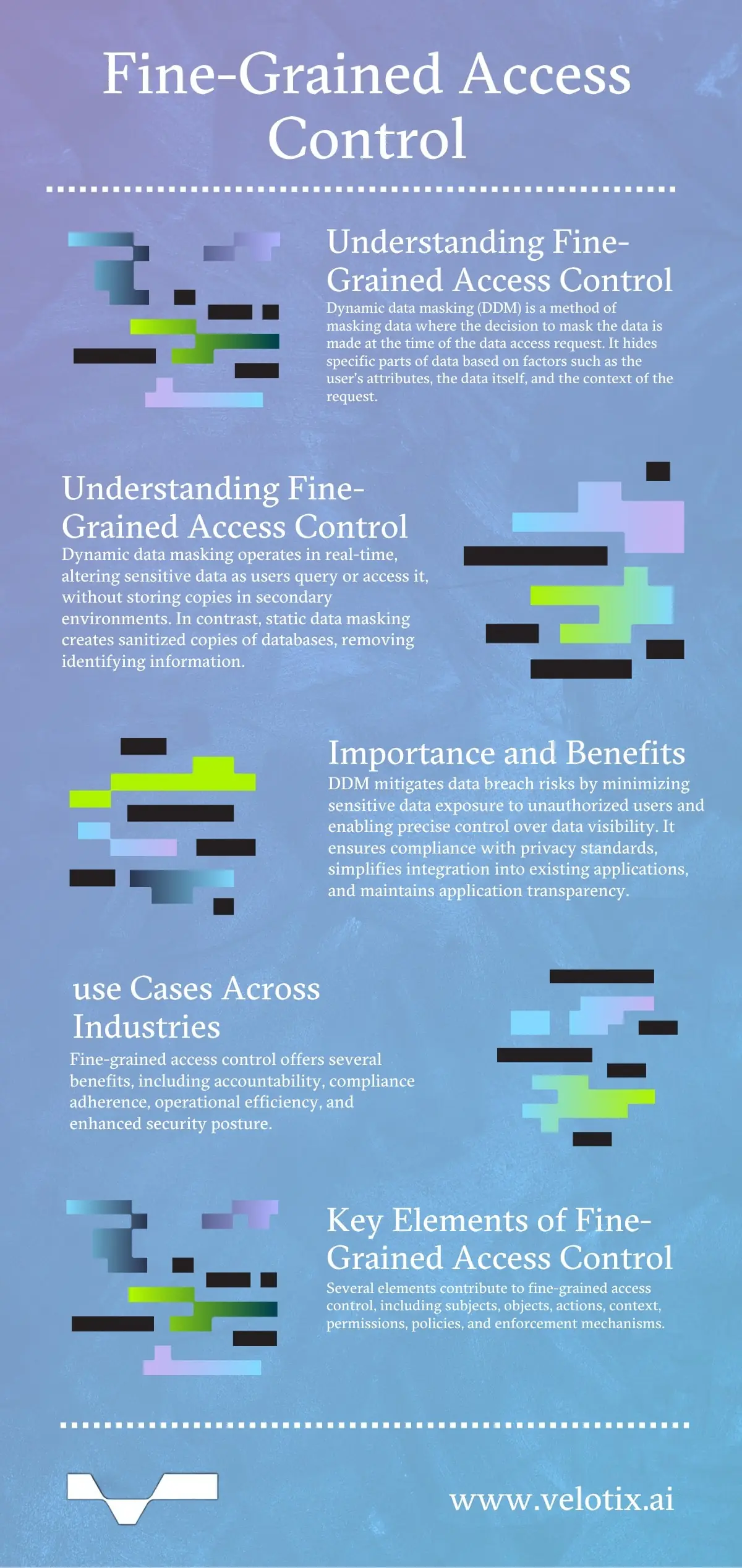 Fine-Grained Access Control
