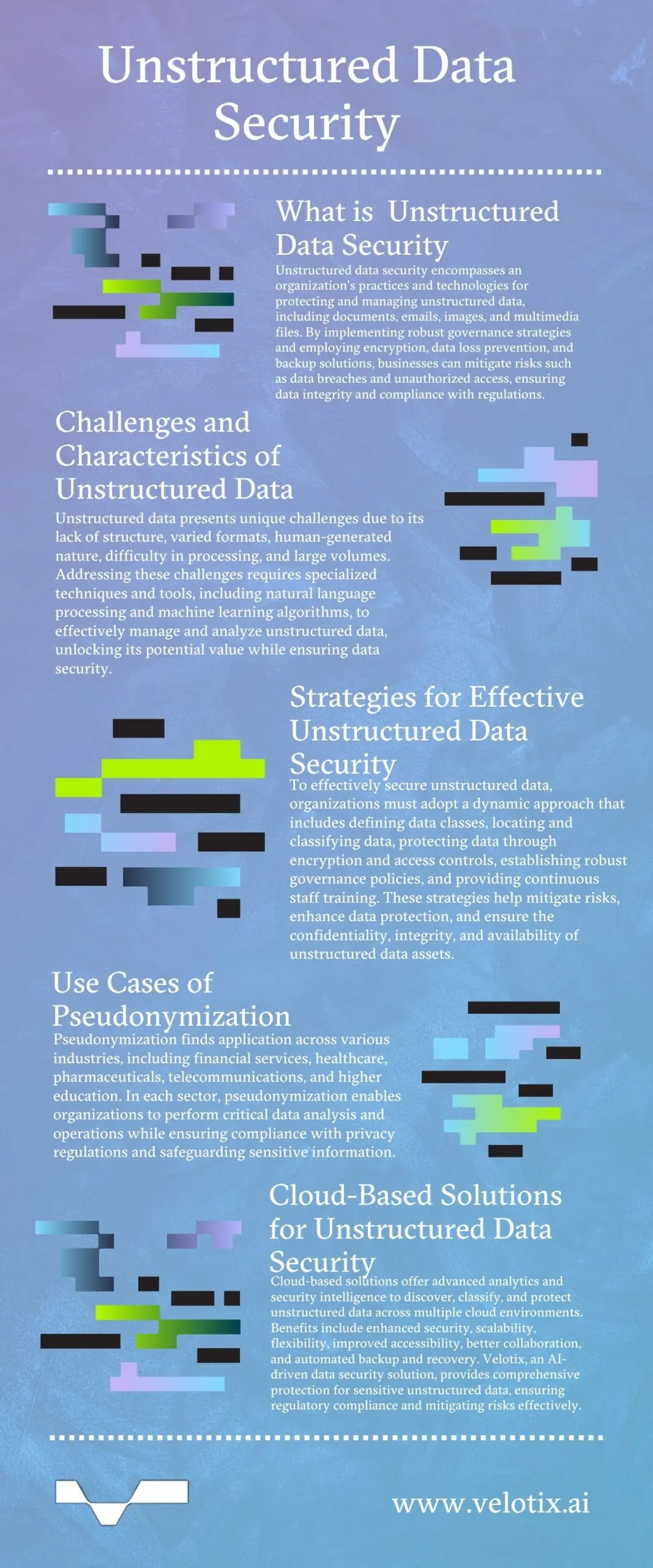 Unstructured Data Security
