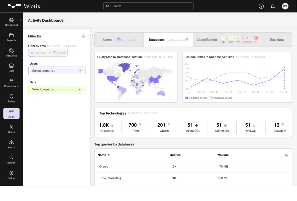 post-processing on database activity logs