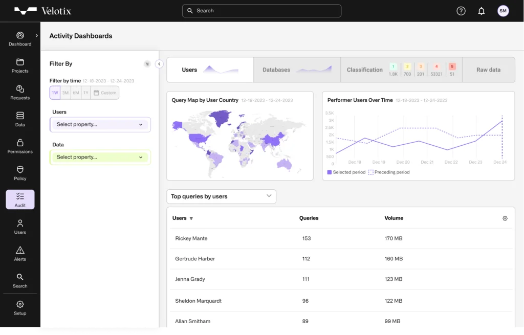 Enhance Data Security with Comprehensive Monitoring